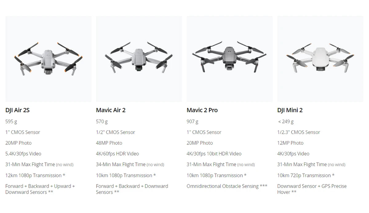 DJI Mavic Air 2/Mavic Air 2 Fly More Combo Kameradrohne mit 4K Gimbal, 34 Minuten Flugzeit, 10 km 1080p Videoübertragung, Original